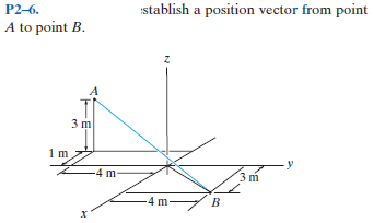 P2-6.
stablish a position vector from point
A to point B.
3 m
-4 m
3 m
4 m
