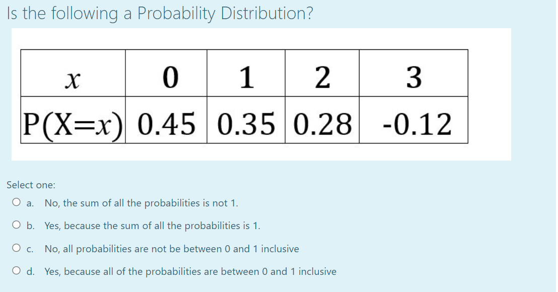 Is the following a Probability Distribution?
1
2
3
P(X=x) 0.45 0.35 0.28 -0.12
Select one:
O a. No, the sum of all the probabilities is not 1.
O b. Yes, because the sum of all the probabilities is 1.
O c. No, all probabilities are not be between 0 and 1 inclusive
O d. Yes, because all of the probabilities are between 0 and 1 inclusive
