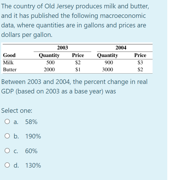 The country of Old Jersey produces milk and butter,
and it has published the following macroeconomic
data, where quantities are in gallons and prices are
dollars per gallon.
2003
2004
Good
Quantity
Price
Quantity
Price
Milk
500
$2
900
$3
Butter
2000
$1
3000
$2
Between 2003 and 2004, the percent change in real
GDP (based on 2003 as a base year) was
Select one:
Оа.
58%
O b. 190%
О с.
60%
O d. 130%
