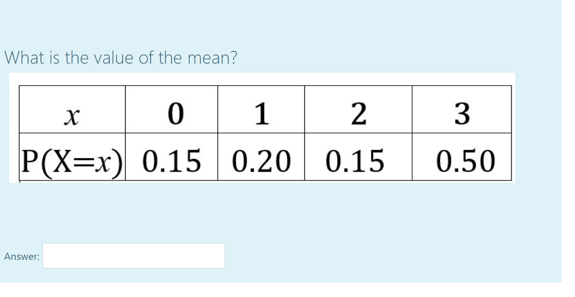 What is the value of the mean?
0 1
3
P(X=x) 0.15 0.20 0.15
0.50
Answer:
