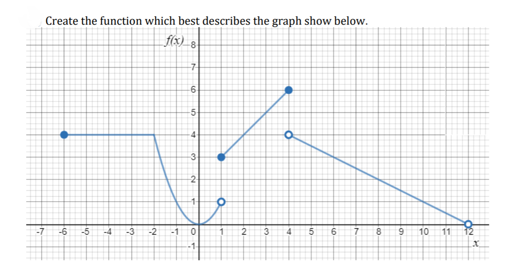 Create the function which best describes the graph show below.
f(x)_8
-7-
-6
5-
4
3
-2-
-7
-6
-5
-4
-3
-2
-1
4.
9.
10
11
