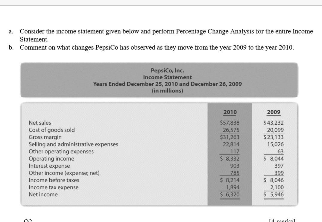 a.
Consider the income statement given below and perform Percentage Change Analysis for the entire Income
Statement.
b. Comment on what changes PepsiCo has observed as they move from the year 2009 to the year 2010.
PepsiCo, Inc.
Income Statement
Years Ended December 25, 2010 and December 26, 2009
(in millions)
2010
2009
Net sales
$57,838
$43,232
Cost of goods sold
Gross margin
Selling and administrative expenses
Other operating expenses
Operating income
Interest expense
Other income (expense; net)
Income before taxes
26,575
$31,263
20,099
$ 23,133
22,814
117
$ 8,332
15,026
63
$ 8,044
903
397
785
$ 8,214
1,894
$ 6,320
399
$ 8,046
2,100
$ 5,946
Income tax expense
Net income
U marks1
