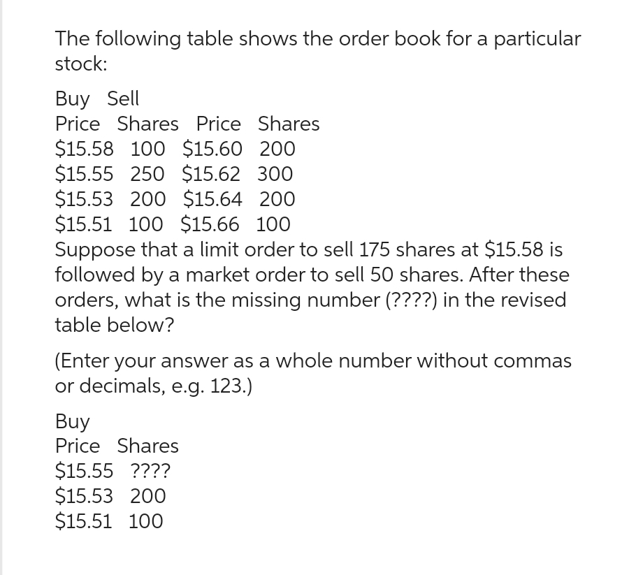 The following table shows the order book for a particular
stock:
Buy Sell
Price Shares Price Shares
$15.58 100 $15.60 200
$15.55 250 $15.62 300
$15.53 200 $15.64 200
$15.51 100 $15.66 100
Suppose that a limit order to sell 175 shares at $15.58 is
followed by a market order to sell 50 shares. After these
orders, what is the missing number (????) in the revised
table below?
(Enter your answer as a whole number without commas
or decimals, e.g. 123.)
Buy
Price Shares
$15.55 ????
$15.53 200
$15.51 100