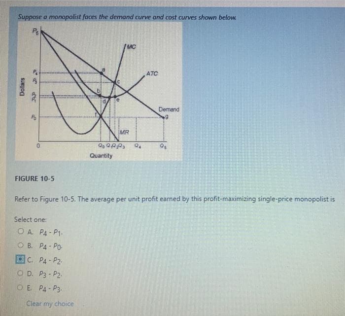 Suppose a monopolist faces the demand curve and cost curves shown below.
P6
Dollars
a a
AP
8
FIGURE 10-5
Select one:
OA. P4-P1.
OB. P4-PO-
C. P4-P2-
OD. P3-P2.
OE. P4-P3.
Clear my choice
MC
Quantity
MR
Qo Qf3 Q₁
ATC
Refer to Figure 10-5. The average per unit profit earned by this profit-maximizing single-price monopolist is
Demand