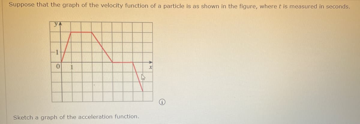 Suppose that the graph of the velocity function of a particle is as shown in the figure, where t is measured in seconds.
YA
1
0
x
Sketch a graph of the acceleration function.
