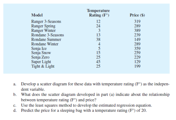 Temperature
Rating (F®)
Model
Price ($)
Ranger 3-Seasons
Ranger Spring
Ranger Winter
Rondane 3-Seasons
Rondane Summer
Rondane Winter
Senja Ice
Senja Snow
Senja Zero
Super Light
Tight & Light
12
24
3
13
38
4
5
15
25
45
25
319
289
389
239
149
289
359
259
229
129
199
a. Develop a scatter diagram for these data with temperature rating (F") as the indepen-
dent variable.
b. What does the scatter diagram developed in part (a) indicate about the relationship
between temperature rating (F®) and price?
c. Use the least squares method to develop the estimated regression equation.
d. Predict the price for a sleeping bag with a temperature rating (F") of 20.
