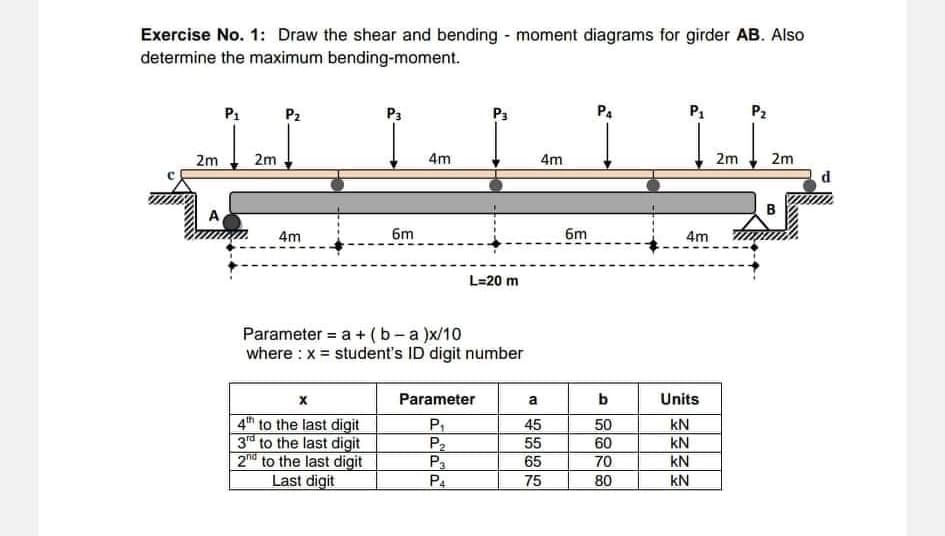 Exercise No. 1: Draw the shear and bending moment diagrams for girder AB. Also
determine the maximum bending-moment.
2m
P₁
Į
2m
P₂
4m
P3
X
4th to the last digit
3rd to the last digit
2nd to the last digit
Last digit
6m
4m
P3
L=20 m
Parameter = a + (b-a)x/10
where : x = student's ID digit number
Parameter
P₁
P₂
P3
P4
4m
a
45
55
65
75
6m
Pa
b
50
60
70
80
P₁
4m
Units
KN
KN
kN
KN
2m
P₂
2m
B
d