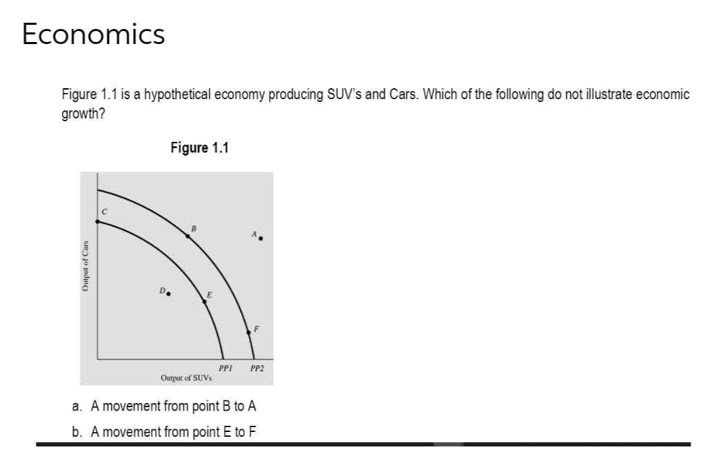 Economics
Figure 1.1 is a hypothetical economy producing SUV's and Cars. Which of the following do not illustrate economic
growth?
Output of Cars
Figure 1.1
Output of SUVs
PPI PP2
a. A movement from point B to A
b. A movement from point E to F