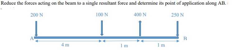 Reduce the forces acting on the beam to a single resultant force and determine its point of application along AB.
200 N
100 N
400 N
250 N
4 m
1 m
1 m
B
