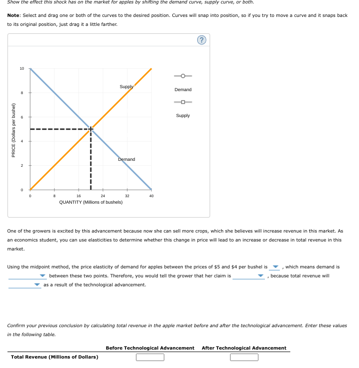 Show the effect this shock has on the market for apples by shifting the demand curve, supply curve, or both.
Note: Select and drag one or both of the curves to the desired position. Curves will snap into position, so if you try to move a curve and it snaps back
to its original position, just drag it a little farther.
10
Supply
Demand
Supply
Demand
16
24
32
40
QUANTITY (Millions of bushels)
One of the growers is excited by this advancement because now she can sell more crops, which she believes will increase revenue in this market. As
an economics student, you can use elasticities to determine whether this change in price will lead to an increase or decrease in total revenue in this
market.
Using the midpoint method, the price elasticity of demand for apples between the prices of $5 and $4 per bushel is
which means demand is
between these two points. Therefore, you would tell the grower that her claim is
because total revenue will
as a result of the technological advancement.
Confirm your previous conclusion by calculating total revenue in the apple market before and after the technological advancement. Enter these values
in the following table.
Before Technological Advancement
After Technological Advancement
Total Revenue (Millions of Dollars)
PRICE (Dollars per bushel)
