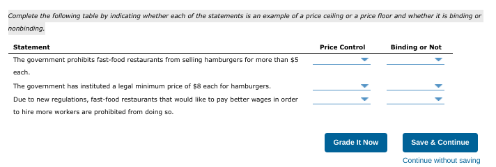 Complete the following table by indicating whether each of the statements is an example of a price ceiling or a price floor and whether it is binding or
nonbinding.
Statement
Price Control
Binding or Not
The government prohibits fast-food restaurants from selling hamburgers for more than $5
each.
The government has instituted a legal minimum price of $8 each for hamburgers.
Due to new regulations, fast-food restaurants that would like to pay better wages in order
to hire more workers are prohibited from doing so.
Grade It Now
Save & Continue
Continue without saving
