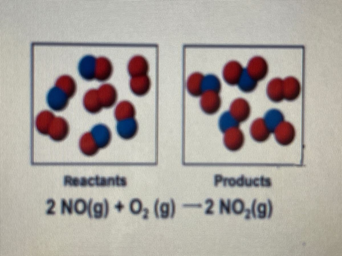 Reactants
Products
2 NO(g) +
0,(g)-2 NO,(g)
