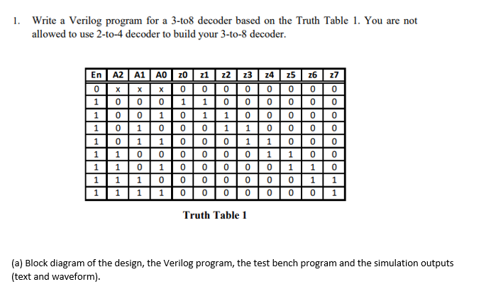 1. Write a Verilog program for a 3-to8 decoder based on the Truth Table 1. You are not
allowed to use 2-to-4 decoder to build your 3-to-8 decoder.
En A2 A1 A0 20 z1 22 23 z4 25 z6 z27
0x x x
0000 0
0 1 10
1
1001 0 1 1
1
0|1
1 1|0| 0
110 1 O 00|
1 1| 1 | 0 0000
1 1 1
1
0000
00
1
000
000
1
1
1
0 1 1
1 10
00 1 1
1000 0 | 0| 0 | 0| 1
Truth Table 1
(a) Block diagram of the design, the Verilog program, the test bench program and the simulation outputs
(text and waveform).
