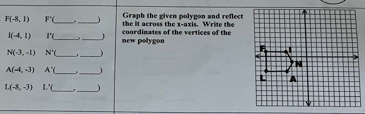 - F(-8, 1)
F'(______
I(-4,1) I'C
N(-3,-1) N'
A(-4,-3)
A'
L(-8, -3) L'
Graph the given polygon and reflect
the it across the x-axis. Write the
coordinates of the vertices of the
new polygon
14
A