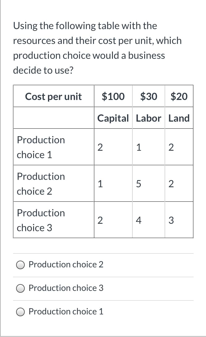 Using the following table with the
resources and their cost per unit, which
production choice would a business
decide to use?
$100
$30 $20
Cost per unit
Capital Labor Land
Production
2
1
2
choice 1
Production
1
5
2
choice 2
Production
2
4
3
choice 3
Production choice 2
Production choice 3
Production choice 1
LO

