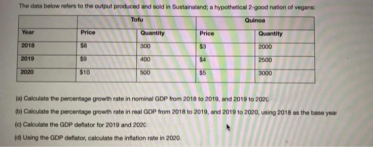 The data below refers to the output produced and sold in Sustainaland; a hypothetical 2-good nation of vegans:
Tofu
Quinoa
Year
Price
Quantity
Price
Quantity
2018
$8
300
$3
2000
2019
$9
400
$4
2500
2020
$10
500
$5
3000
(a) Calculate the percentage growth rate in nominal GDP from 2018 to 2019, and 2019 to 2020
(b) Calculate the percentage growth rate in real GDP from 2018 to 2019, and 2019 to 2020, using 2018 as the base year
(c) Calculate the GDP deflator for 2019 and 2020
(d) Using the GDP deflator, calculate the inflation rate in 2020.
