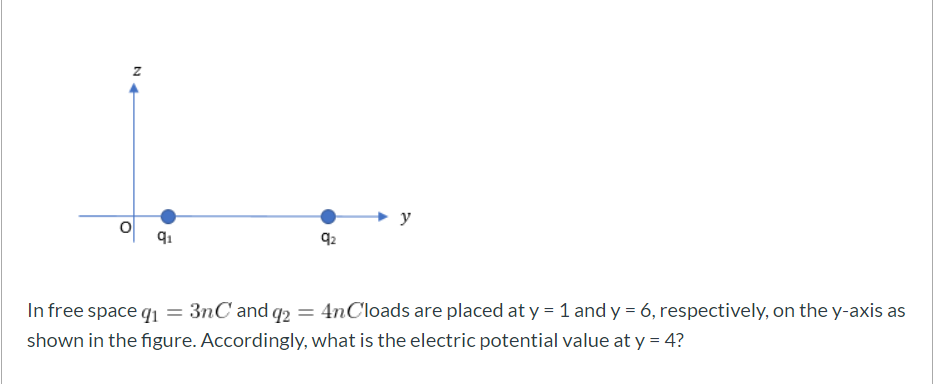 92
In free space q1 = 3nC and q2 = 4nCloads are placed at y = 1 and y = 6, respectively, on the y-axis as
shown in the figure. Accordingly, what is the electric potential value at y = 4?
