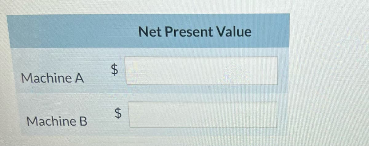 Net Present Value
Machine A
Machine B
%24
%24
