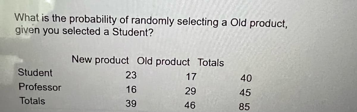 What is the probability of randomly selecting a Old product,
given you selected a Student?
New product Old product Totals
Student
23
17
40
Professor
16
29
45
Totals
39
46
85