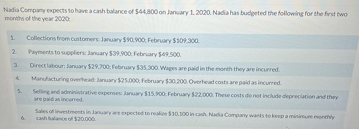 Nadia Company expects to have a cash balance of $44,800 on January 1, 2020. Nadia has budgeted the following for the first two
months of the year 2020:
1.
Collections from customers: January $90,900; February $109,300.
Payments to suppliers: January $39,900; February $49,500.
3.
Direct labour: January $29,700; February $35,300. Wages are paid in the month they are incurred.
Manufacturing overhead: January $25,000; February $30,200. Overhead costs are paid as incurred.
5.
Selling and administrative expenses: January $15,900; February $22,000. These costs do not include depreciation and they
are paid as incurred.
Sales of investments in January are expected to realize $10,100 in cash. Nadia Company wants to keep a minimum monthly
cash balance of $20,000.
6.
2.
4.
