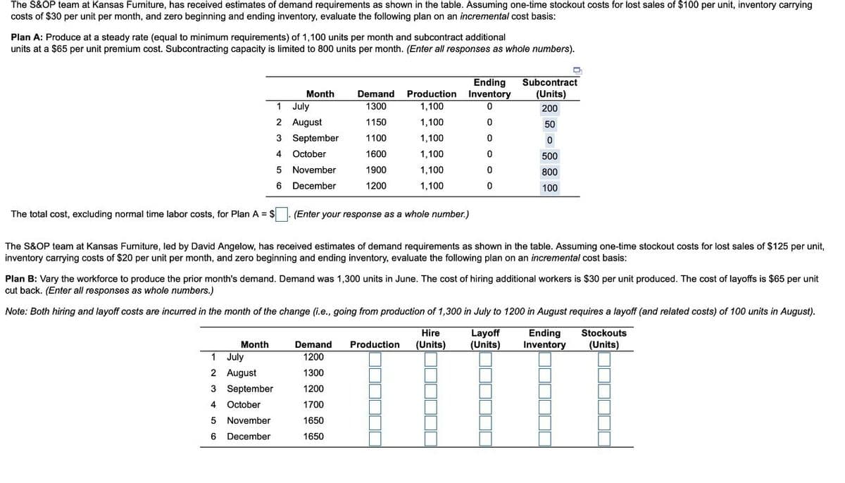 The S&OP team at Kansas Furniture, has received estimates of demand requirements as shown in the table. Assuming one-time stockout costs for lost sales of $100 per unit, inventory carrying
costs of $30 per unit per month, and zero beginning and ending inventory, evaluate the following plan on an incremental cost basis:
Plan A: Produce at a steady rate (equal to minimum requirements) of 1,100 units per month and subcontract additional
units at a $65 per unit premium cost. Subcontracting capacity is limited to 800 units per month. (Enter all responses as whole numbers).
Month
Month
1
July
2
August
3
September
4
October
5 November
6
December
1
2
3 September
4
October
5 November
6 December
July
August
The total cost, excluding normal time labor costs, for Plan A = $ (Enter your response as a whole number.)
Demand
1300
1150
1100
1600
1900
1200
Production
1,100
1,100
1,100
1,100
1,100
1,100
The S&OP team at Kansas Furniture, led by David Angelow, has received estimates of demand requirements as shown in the table. Assuming one-time stockout costs for lost sales of $125 per unit,
inventory carrying costs of $20 per unit per month, and zero beginning and ending inventory, evaluate the following plan on an incremental cost basis:
Demand
1200
1300
1200
1700
1650
1650
Ending
Inventory
0
0
0
0
0
0
Plan B: Vary the workforce to produce the prior month's demand. Demand was 1,300 units in June. The cost of hiring additional workers is $30 per unit produced. The cost of layoffs is $65 per unit
cut back. (Enter all responses as whole numbers.)
Note: Both hiring and layoff costs are incurred in the month of the change (i.e., going from production of 1,300 in July to 1200 in August requires a layoff (and related costs) of 100 units in August).
Hire
(Units)
Layoff Ending
(Units) Inventory
Stockouts
(Units)
Production
D
Subcontract
(Units)
200
50
0
500
800
100