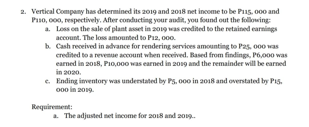 2. Vertical Company has determined its 2019 and 2018 net income to be P115, 000 and
P110, 000, respectively. After conducting your audit, you found out the following:
a. Loss on the sale of plant asset in 2019 was credited to the retained earnings
account. The loss amounted to P12, 000.
b. Cash received in advance for rendering services amounting to P25, 000 was
credited to a revenue account when received. Based from findings, P6,000 was
earned in 2018, P10,000 was earned in 2019 and the remainder will be earned
in 2020.
c. Ending inventory was understated by P5, o00 in 2018 and overstated by P15,
000 in 2019.
Requirement:
a. The adjusted net income for 2018 and 2019..
