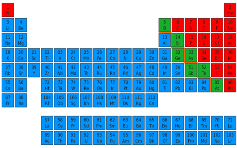 13
25
41
4
49| 50
51
72
81
83
14
104
107
Dy
90
92
93
95
97
99
100
101
102
103
Es
Em
146
