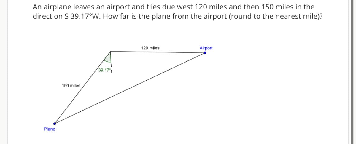 An airplane leaves an airport and flies due west 120 miles and then 150 miles in the
direction S 39.17°W. How far is the plane from the airport (round to the nearest mile)?
120 miles
Airport
39.17°
150 miles
Plane

