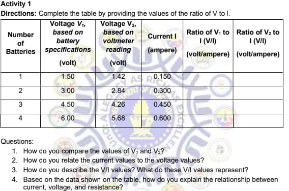 Activity 1
Directions: Complete the table by providing the values of the ratio of V to I.
Voltage V,
based on
Voltage V2,
Number
based on
Ratio of V, to Ratio of V2 to
Current I
I (V/I)
I (V/I)
(volt/ampere) (volt/ampere)
of
battery
voltmeter
Batteries specifications
reading
(ampere)
(volt)
(volt)
1
1.50
1.42
AS R0.150
3.00
2.84
0.300
4.50
4.26
0.450
6.00
5.68
0.600
Questions:
1. How do you compare the values of V; and V2?
2. How do you relate the current values to the voltage values?
3. How do you describe the V/I values? What do these VII values represent?
4. Based on the data shown on the table, how do you explain the relationship between
current, voltage, and resistance?
LLEN
bun
2.
3.
