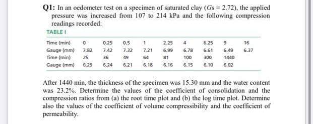 Q1: In an oedometer test on a specimen of saturated clay (Gs = 2.72), the applied
pressure was increased from 107 to 214 kPa and the following compression
readings recorded:
TABLE I
Time (min)
0.25
0.5
2.25
4
6.25
9.
16
Gauge (mm)
Time (min)
7.82
7.42
7.32
7.21
6.99
6.78
6.61
6.49
6.37
25
36
49
64
81
100
300
1440
Gauge (mm) 6.29
6.24
6.21
6.18
6.16
6.15
6.10
6.02
After 1440 min, the thickness of the specimen was 15.30 mm and the water content
was 23.2%. Determine the values of the coefficient of consolidation and the
compression ratios from (a) the root time plot and (b) the log time plot. Determine
also the values of the coefficient of volume compressibility and the coefficient of
permeability.

