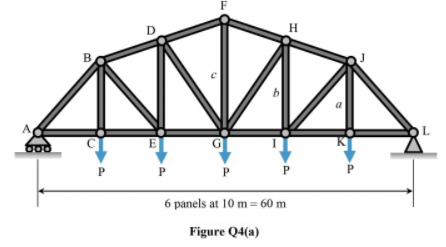 F
D
H
B.
b
a
P
P
P
P
6 panels at 10 m = 60 m
Figure Q4(a)
