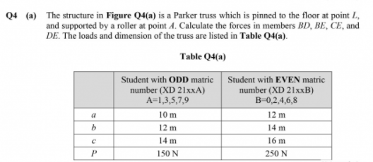 Q4 (a) The structure in Figure Q4(a) is a Parker truss which is pinned to the floor at point L.,
and supported by a roller at point A. Calculate the forces in members BD, BE, CE, and
DE. The loads and dimension of the truss are listed in Table Q4(a).
Table Q4(a)
Student with ODD matric Student with EVEN matric
number (XD 21XXA)
A=1,3,5,7,9
number (XD 21xxB)
B=0,2,4,6,8
a
10 m
12 m
12 m
14 m
14 m
16 m
150 N
250 N
