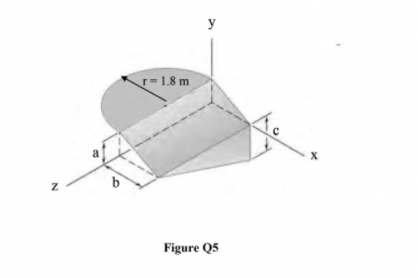 y
r=1.8 m
Figure Q5
