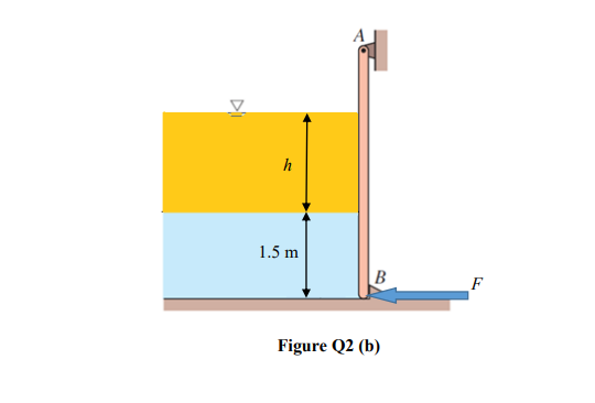 h
1.5 m
B
F
Figure Q2 (b)
DI
