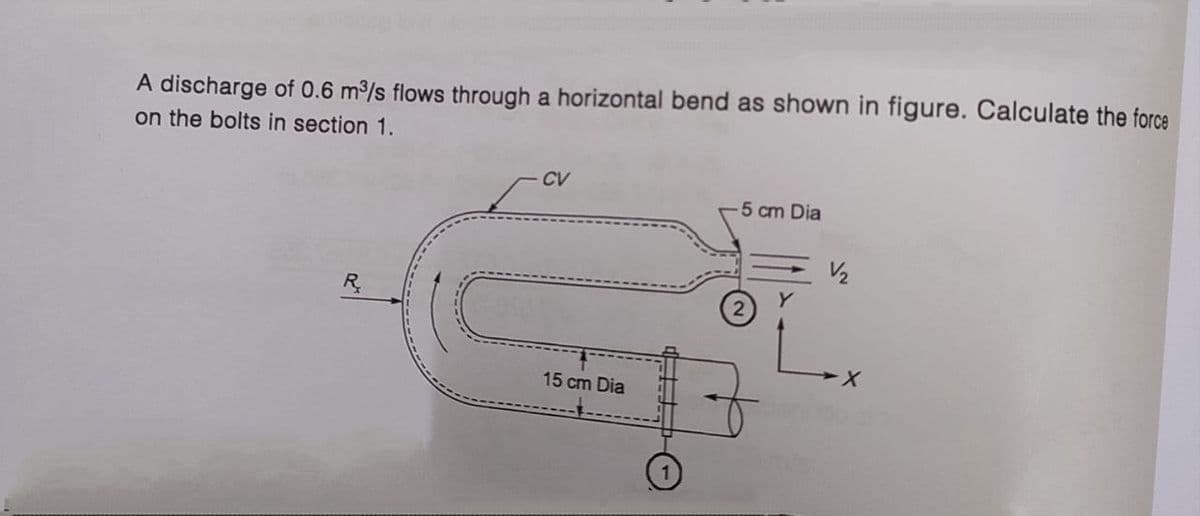 A discharge of 0.6 m³/s flows through a horizontal bend as shown in figure. Calculate the force
on the bolts in section 1.
R
CV
15 cm Dia
-5 cm Dia
V₂