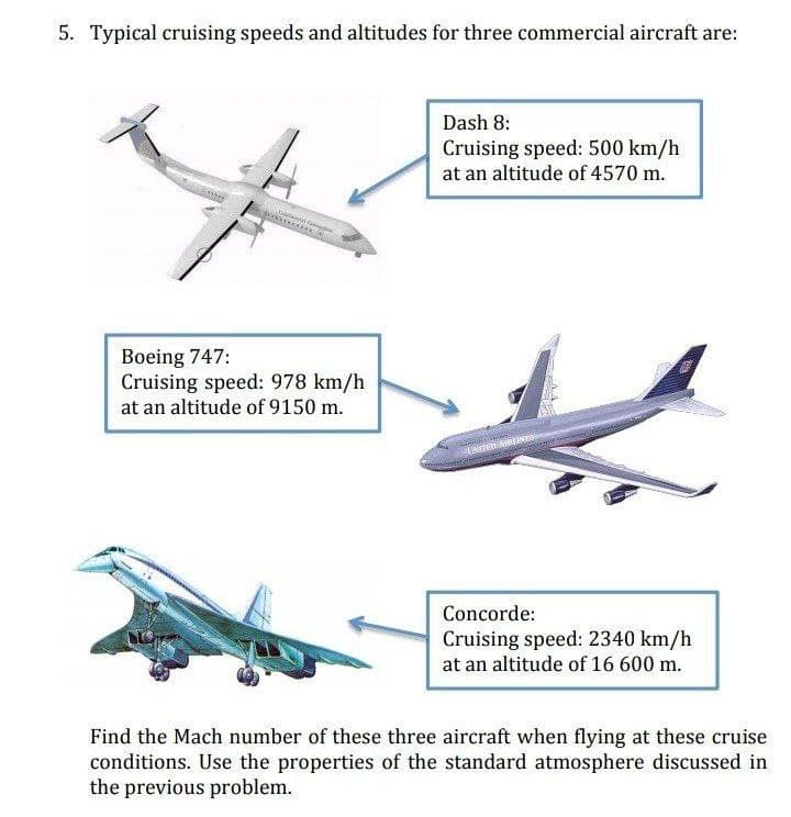 5. Typical cruising speeds and altitudes for three commercial aircraft are:
Dash 8:
Cruising speed: 500 km/h
at an altitude of 4570 m.
Boeing 747:
Cruising speed: 978 km/h
at an altitude of 9150 m.
Concorde:
Cruising speed: 2340 km/h
at an altitude of 16 600 m.
Find the Mach number of these three aircraft when flying at these cruise
conditions. Use the properties of the standard atmosphere discussed in
the previous problem.
