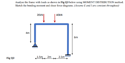 Analyse the frame with loads as shown in Fig Q3 below using MOMENT DISTRIBUTION method.
Sketch the bending moment and shear force diagrams. (Assume E and I are constant throughout)
20kN
40kN
4m
6m
Fig Q3
1.5m, 2m
2.5m
