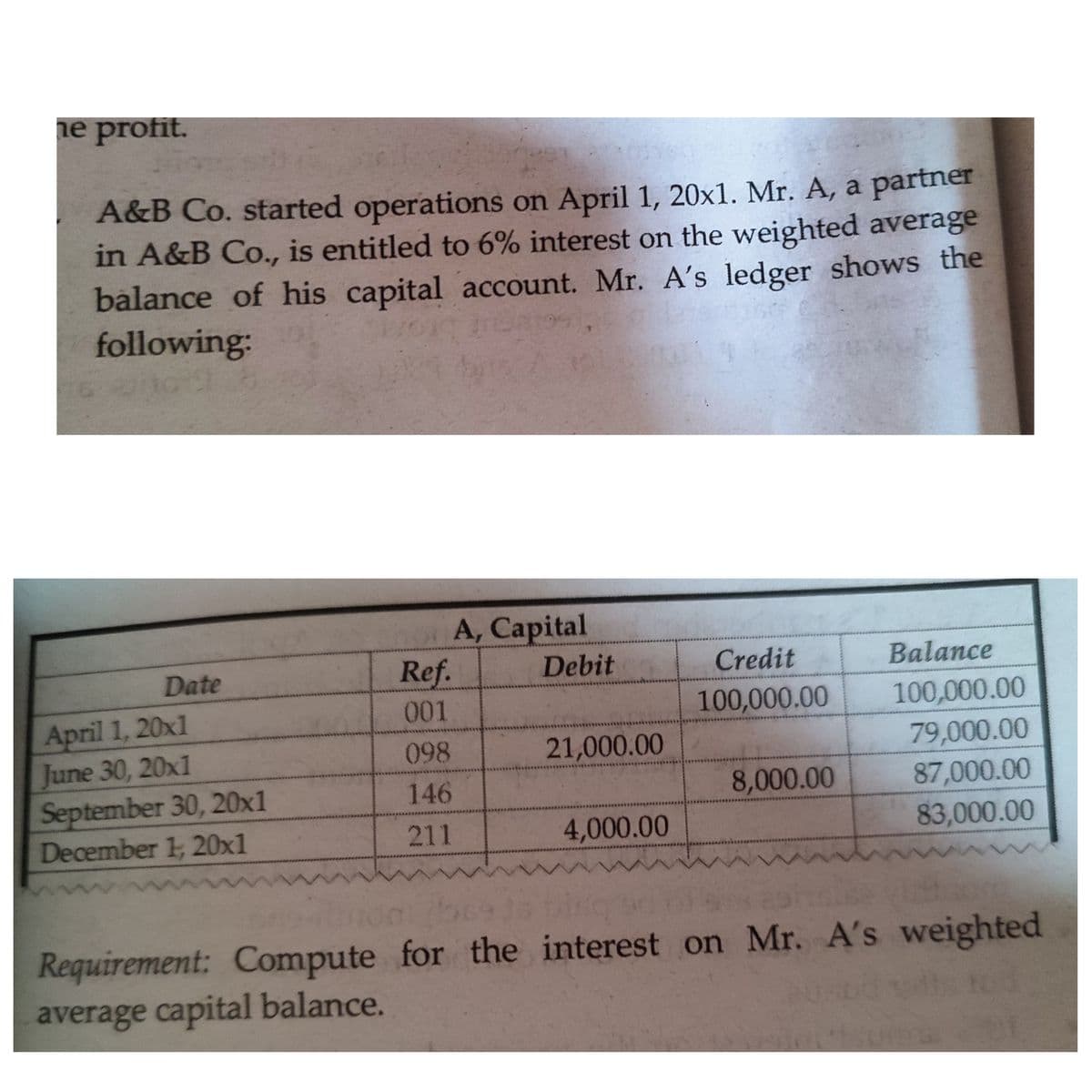 ne profit.
A&B Co. started operations on April 1, 20x1. Mr. A, a partner
in A&B Co., is entitled to 6% interest on the weighted average
balance of his capital account. Mr. A's ledger shows the
following:
A, Capital
Ref.
Date
Debit
Credit
Balance
100,000.00
79,000.00
87,000.00
001
100,000.00
April 1, 20x1
June 30, 20x1
September 30, 20x1
December 1, 20x1
(98
21,000.00
146
8,000.00
211
4,000.00
83,000.00
Requirement: Compute for the interest on Mr. A's weighted
average capital balance.
