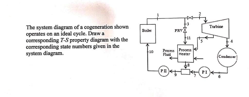 The system diagram of a cogeneration shown
operates on an ideal cycle. Draw a
corresponding T-S property diagram with the
corresponding state numbers given in the
system diagram.
Tubine
Boiler
PRV
11
10
Process Process
Fluid
Heater
(Condenser
PI+
PI E
6.
