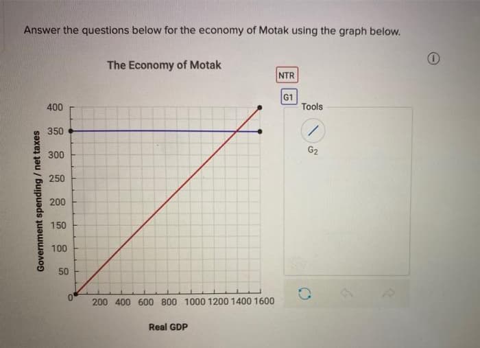 Answer the questions below for the economy of Motak using the graph below.
Government spending / net taxes
400
350
300
250
200
150
100
50
0
The Economy of Motak
200 400 600 800 1000 1200 1400 1600
Real GDP
NTR
G1
Tools
/
G₂
O