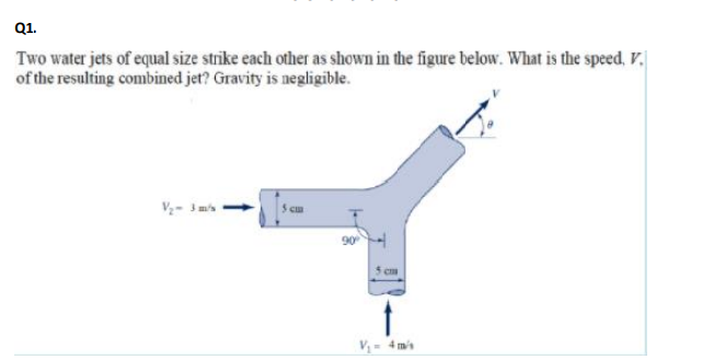 Q1.
Two water jets of equal size strike each other as shown in the figure below. What is the speed, V.
of the resulting combined jet? Gravity is negligible.
V- 3 m's
V- 4 m's
