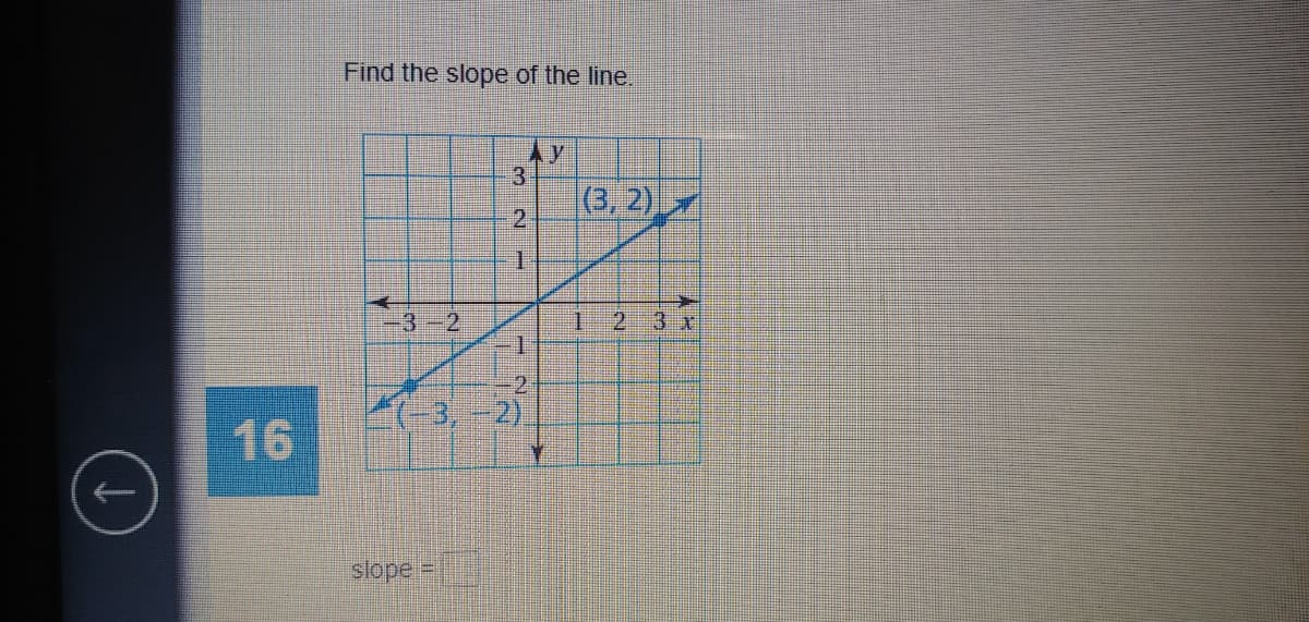 Find the slope of the line.
3
(3,2)
-3
:2
2 3x
2
ビ(3.-2)
16
slope =
