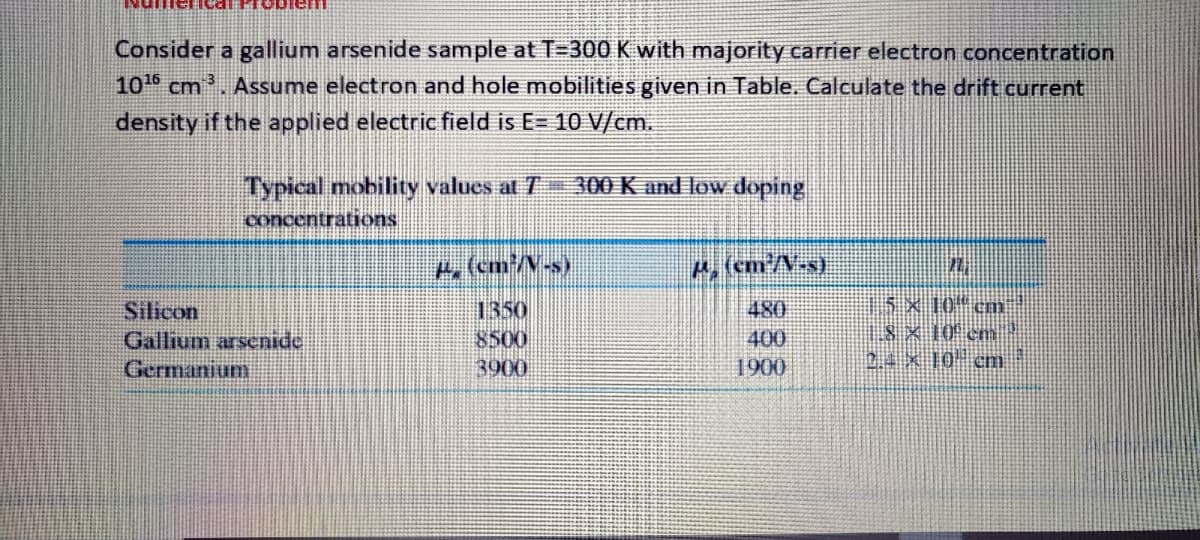 Consider a gallium arsenide sample at T=300 K with majority carrier electron concentration
101 cm. Assume electron and hole mobilities given in Table. Calculate the drift current
density if the applied electric field is E= 10 V/cm.
Typical mobility values at 1 300 K and low doping
concentrations
r. (cm N-s)
A,(cm//V.s)
1350
8500
3900
15 × 10"cm
1.8 × 10 cm
2.4 × 10 em
480
Silicon
Gallium arsenide
Germanium
400
1900
