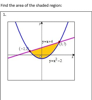 Find the area of the shaded region:
1.
y=x+4
(3,7)
(-2,
y=r-2
