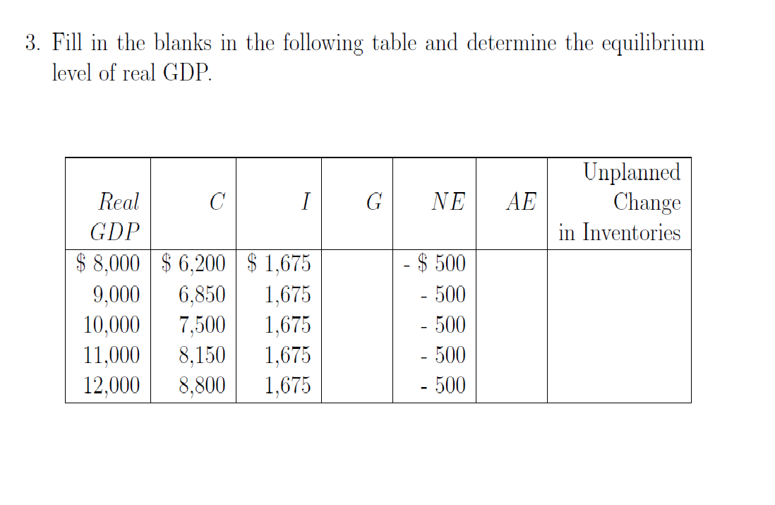 3. Fill in the blanks in the following table and determine the equilibrium
level of real GDP.
Uuplaшed
Change
Real
I
G
NE
AE
GDP
in Inventories
$ 8,000 $ 6,200 $ 1,675
- $ 500
- 500
- 500
- 500
- 500
9,000
10,000
6,850
7,500
8,150
1,675
1,675
1,675
11,000
12,000
8,800
1,675
