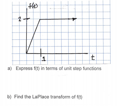 a) Express f(t) in terms of unit step functions
b) Find the LaPlace transform of f(t)
