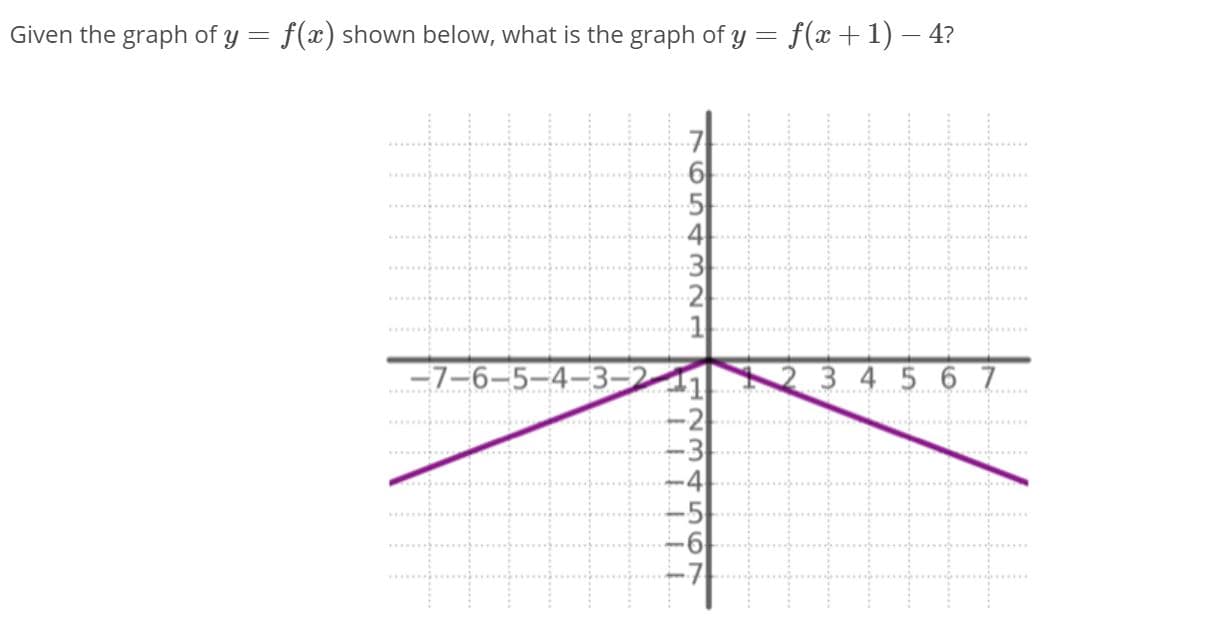 Given the graph of y = f(x) shown below, what is the graph of y = f(x+1) – 4?
5
3
2
-7–6–5-4-3-21 2 3 4 5 6 7
23A 567
