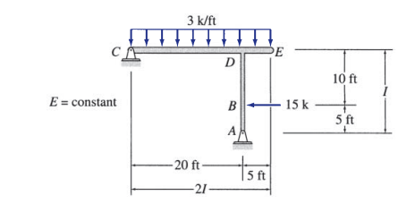 3 k/ft
SE
D
10 ft
E = constant
B
15 k
5 ft
-20 ft-
-21-
