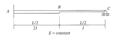 B
A
L/2
L/2
21
I
E = constant
