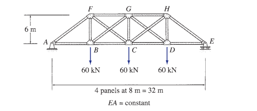 G
H
6 m
E
60 kN
60 kN
60 kN
4 panels at 8 m = 32 m
EA = constant
